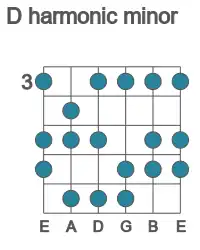 Guitar scale for D harmonic minor in position 3
